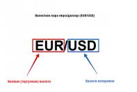 Валютный рынок форекс Форекс рынок иностранных валют
