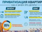 Privatization of housing in Russia: history and statistics  When is the last day of housing privatization